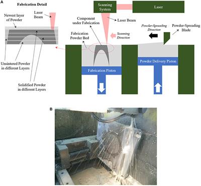 3D Printing of Ion Optics for Electric Propulsion